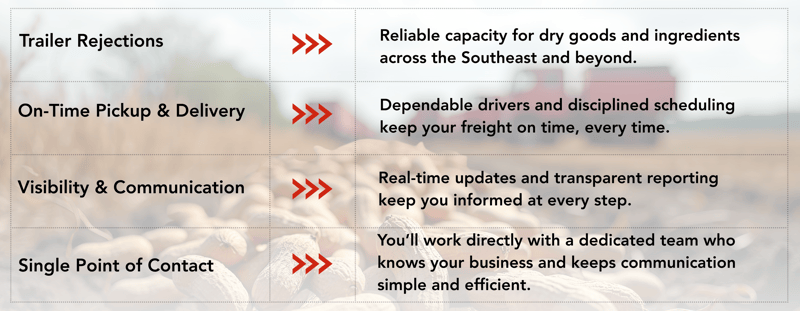 Sims One Pager matrix Sims One Pager matrix