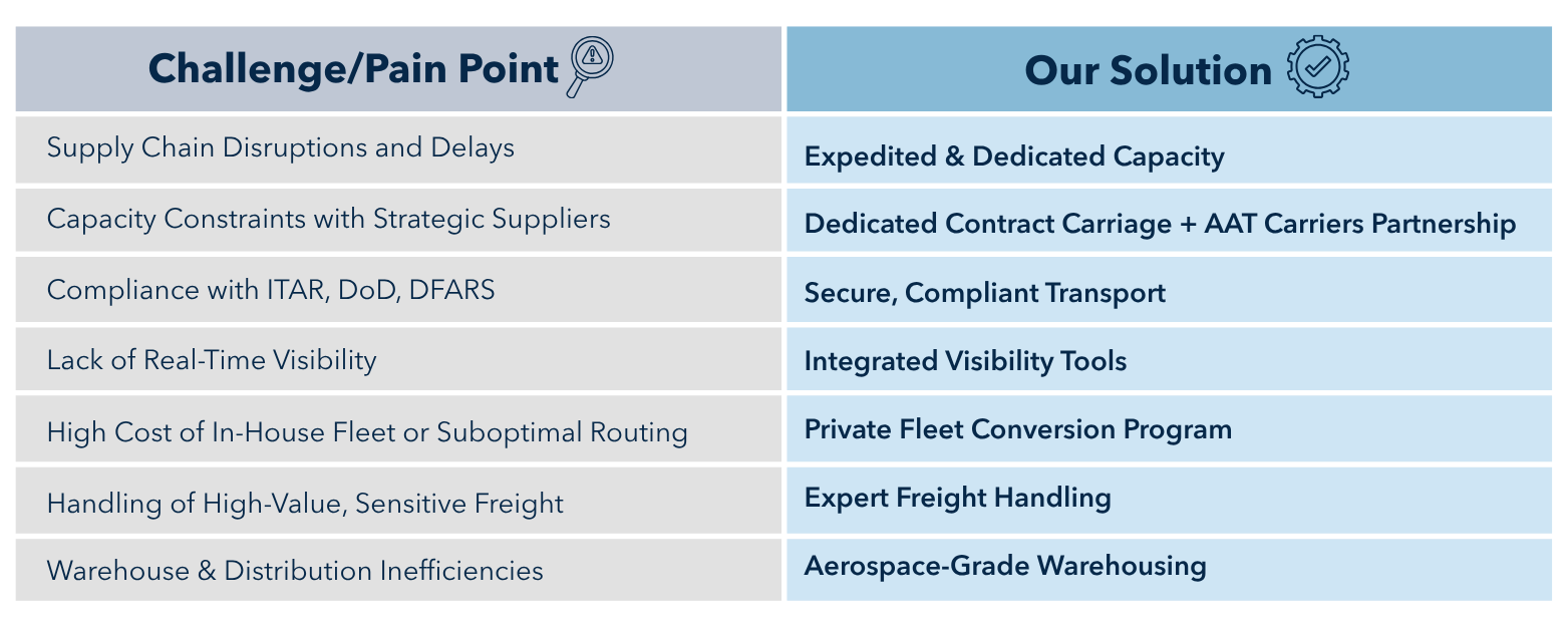 aerospace lp matrix final